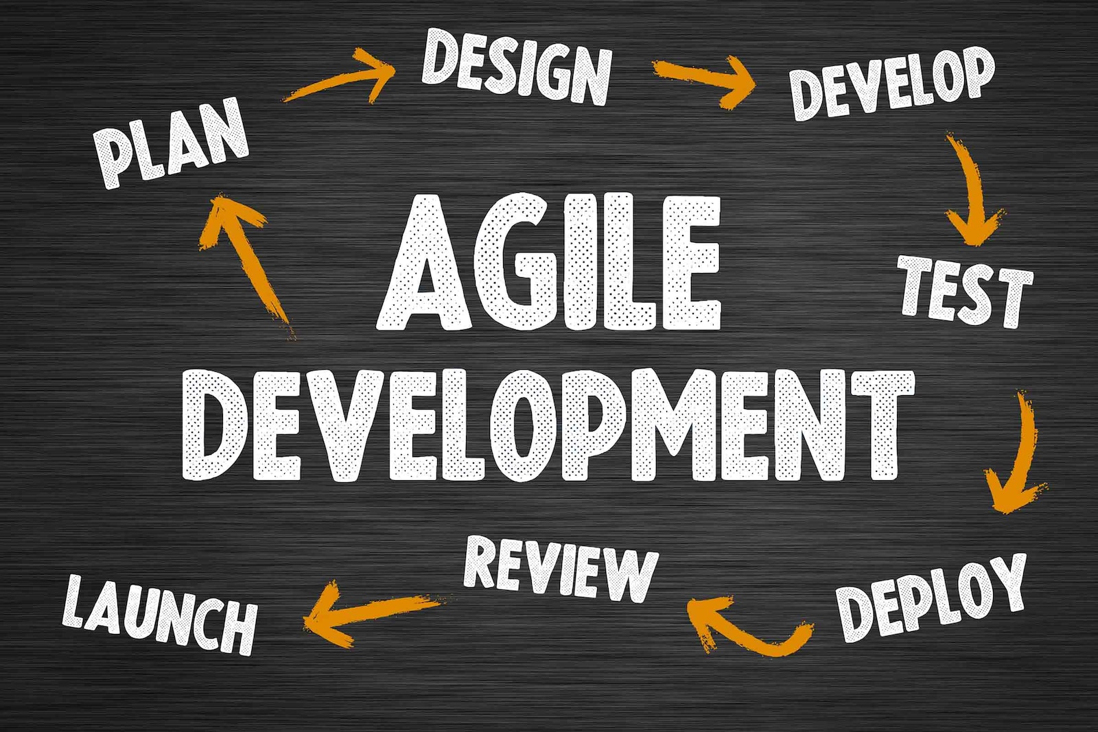 ciclo de vida agile