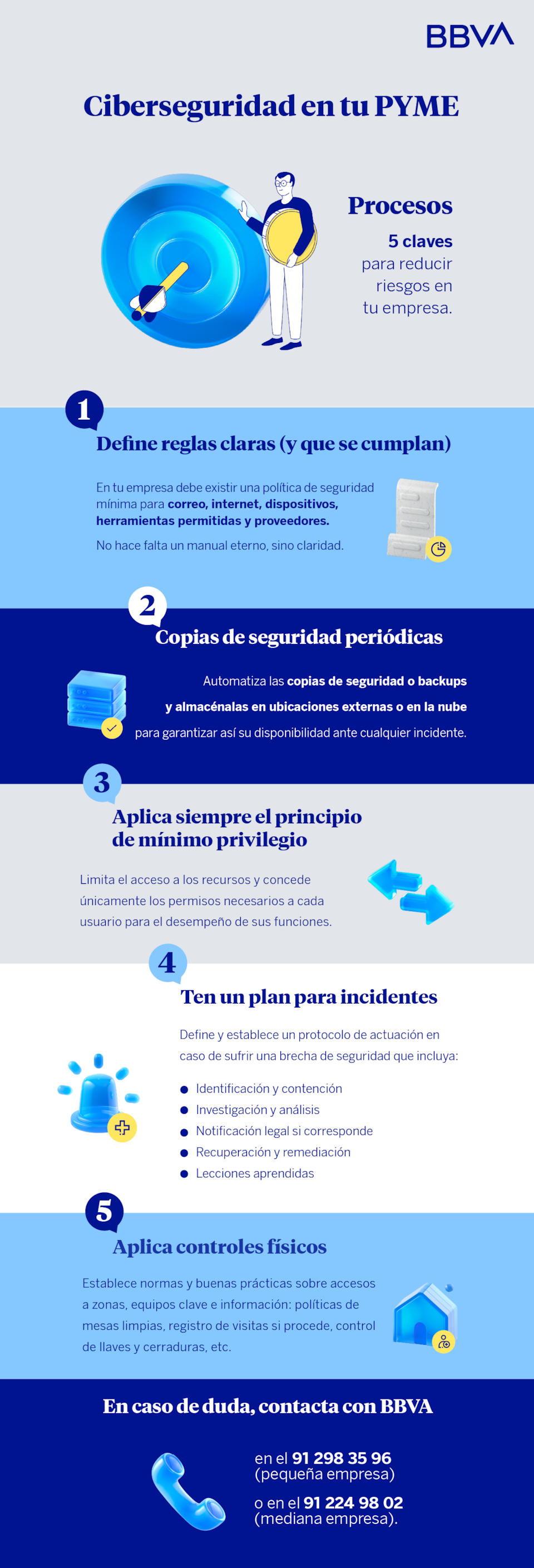 Ciberseguridad en tu pyme: 5 claves para reducir riesgos en tu empresa ...