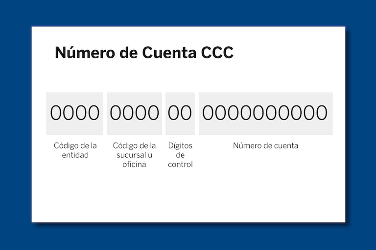 Ejemplo de IBAN en España estos son sus 24 caracteres | BBVA