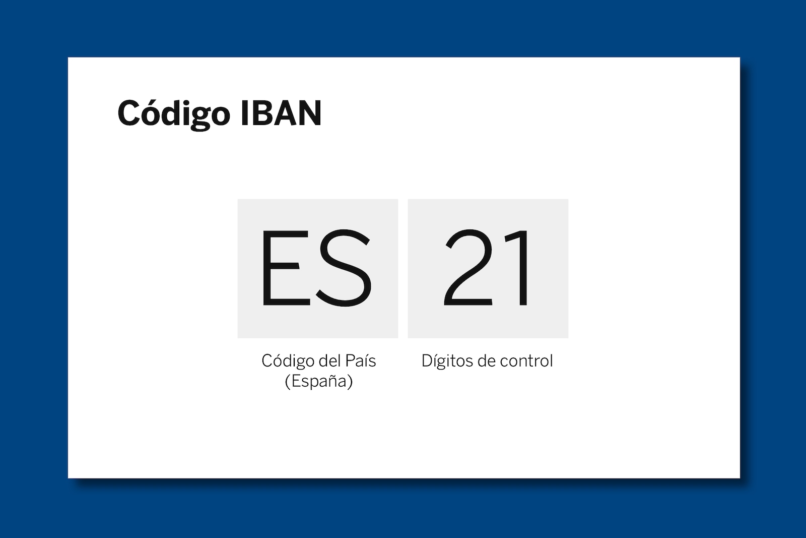 Ejemplo de IBAN en España estos son sus 24 caracteres | BBVA