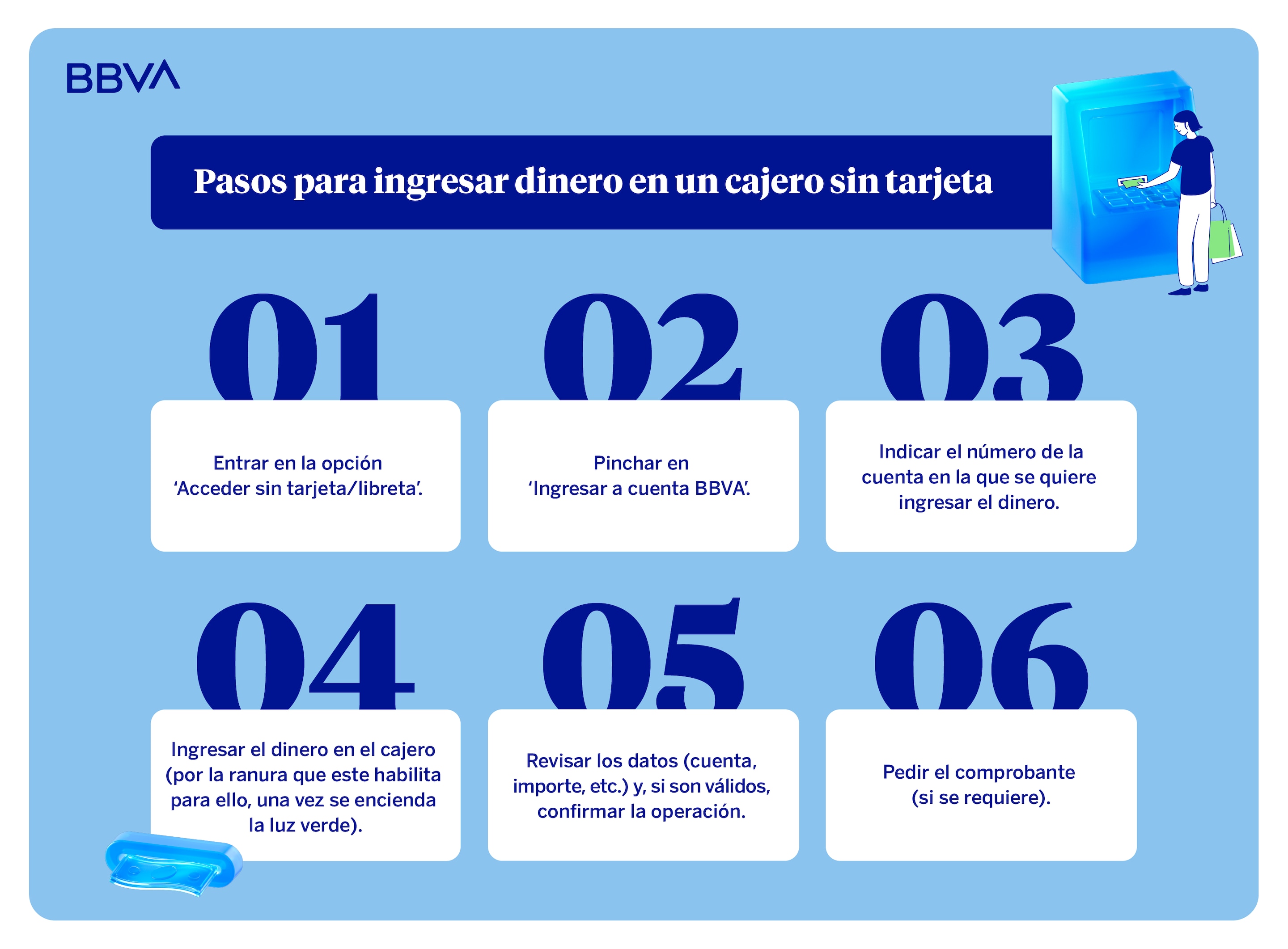 ingresar dinero en un cajero sin tarjeta