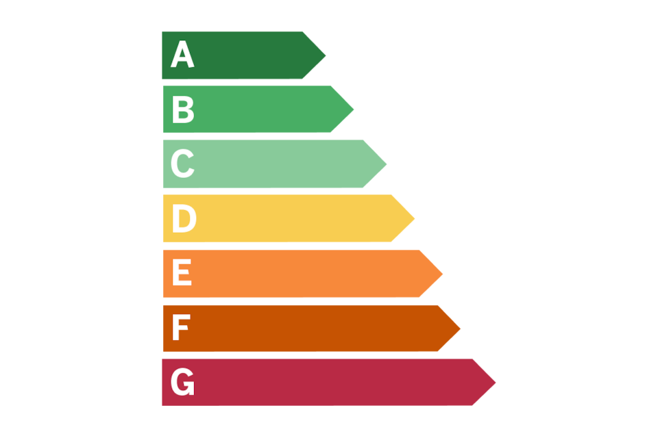 Energy efficiency table
