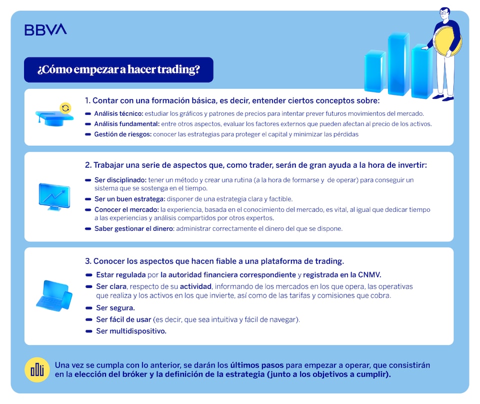 Infografía que resume, de forma breve, cómo empezar a hacer trading