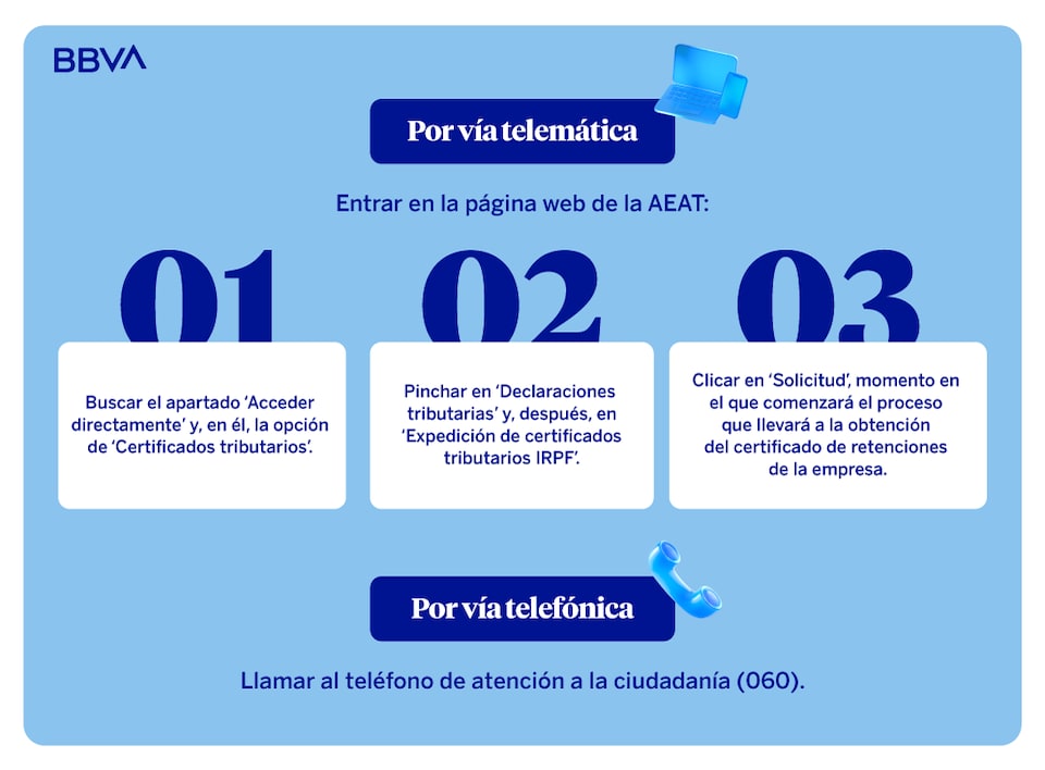 Infografía de los pasos a dar para solicitar el certificado de retenciones de la empresa