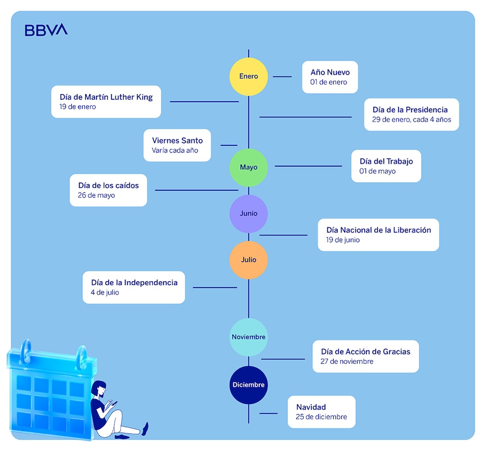 Infografía de los días festivos del Dow Jones