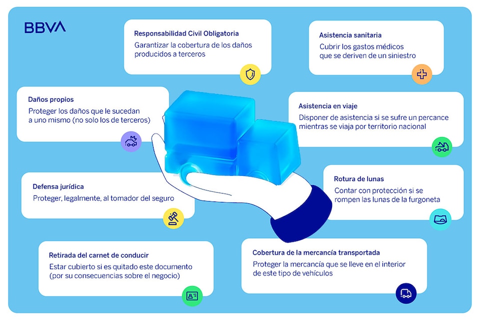 Infografía de las coberturas que puede incluir el seguro para furgonetas